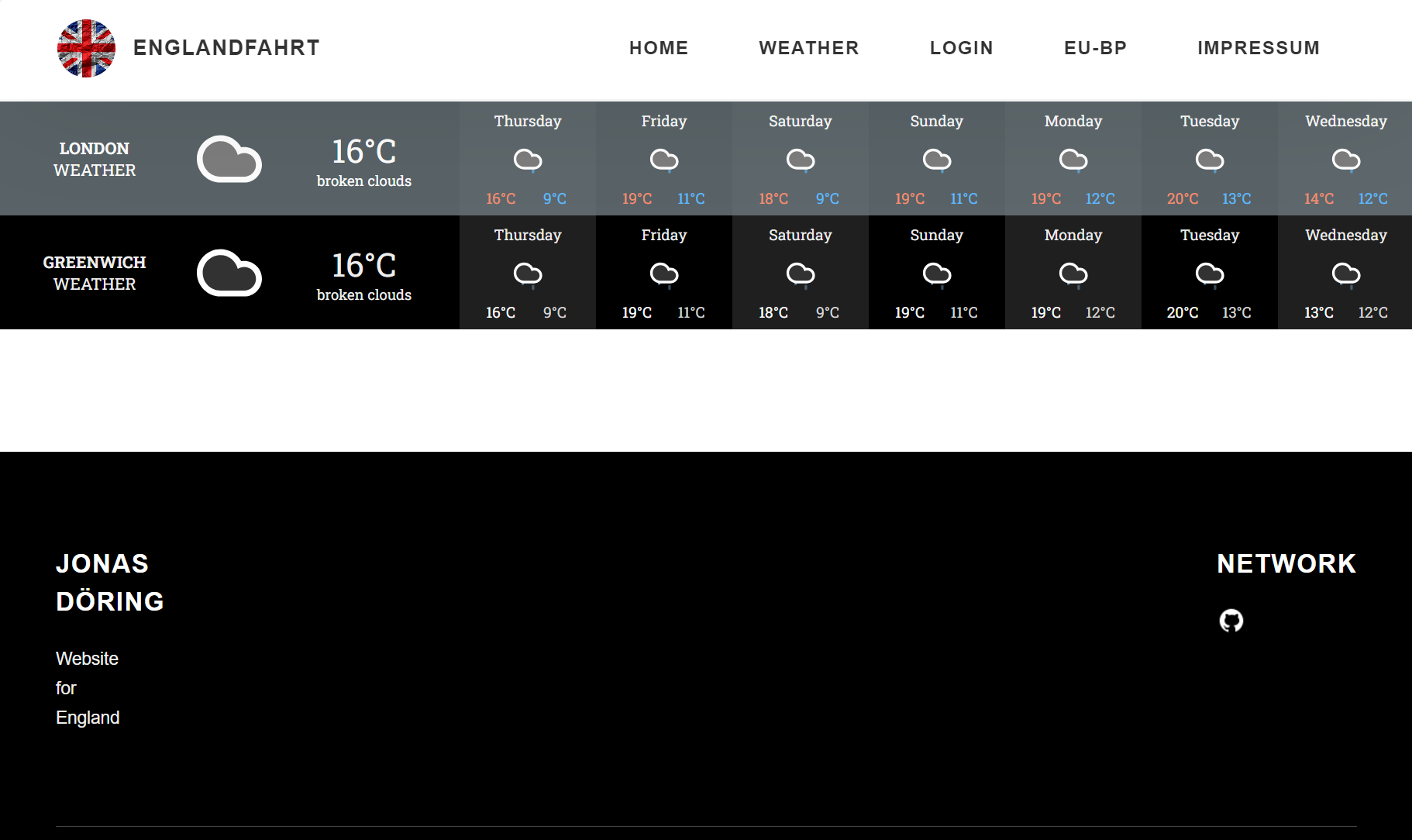 Durch verbindung von Api und Software eine Wettervorhersage erstellt